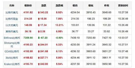 上海期货交易所 市价单(上海期货交易所期货行情)