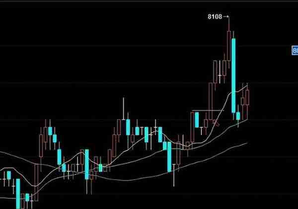 期货交易日记：叨菜式交易思路，看懂的赚个菜钱没多大问题