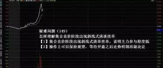 集合竞价你不知道的秘密，再忙也花3分钟看完