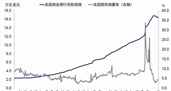 中金：美国银行的资产端风险分析