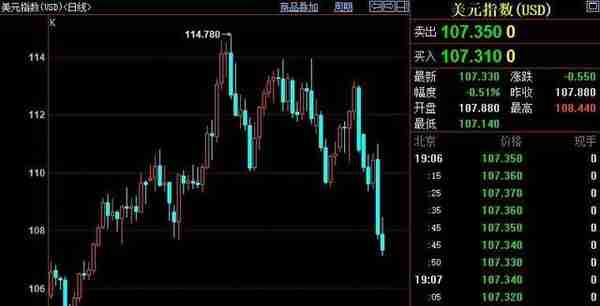 金价大涨！2022年11月11日各大金店黄金价格多少钱一克？