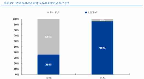 用友网络深度解析：巨轮再起航，云引领未来