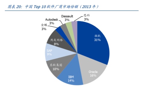 用友网络深度解析：巨轮再起航，云引领未来