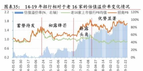 招商银行35年路：何以成就「零售之王」