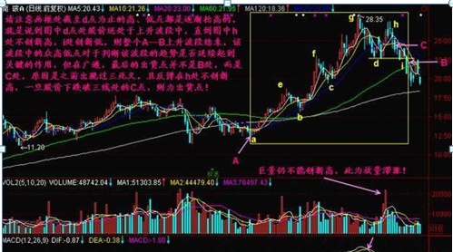 股市唯一不骗人的“周线选股战法”，中线操作的不二之选，悟透你离股神越来越近，成功率惊人