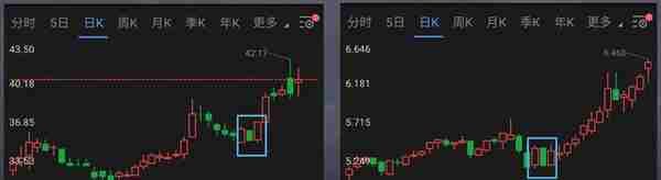 神奇形态，三根K线看出股价上涨