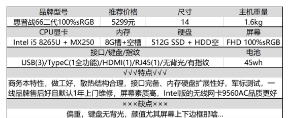 8G不够16G来凑，十年老码农分享：大内存笔记本选购经验及推荐