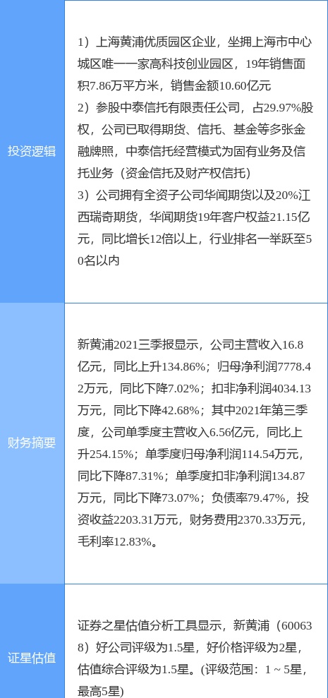 12月7日新黄浦涨停分析：房地产，期货概念，信托概念热股