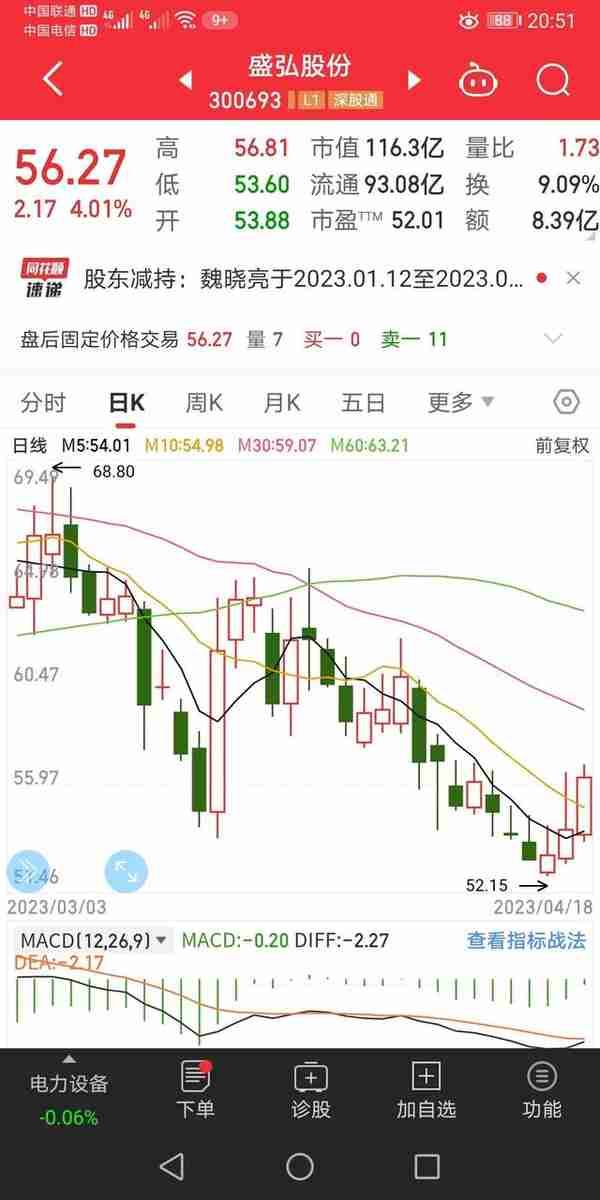 碳酸锂价格即将见底，锂电产业链反转行情最看好这些环节