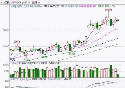 “限价令”疯传！煤炭系期货夜盘跳水！红枣跌停，油脂重启涨势？