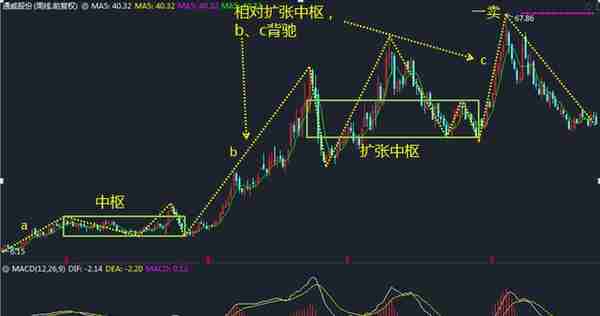 股票个股分析64：通威股份（600438 ）