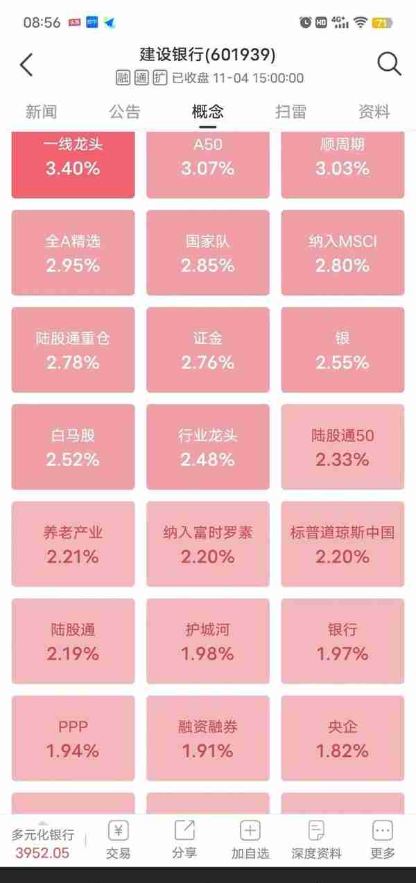 建设银行跌幅近50%，股息率达7%，是建仓还是等待呢？