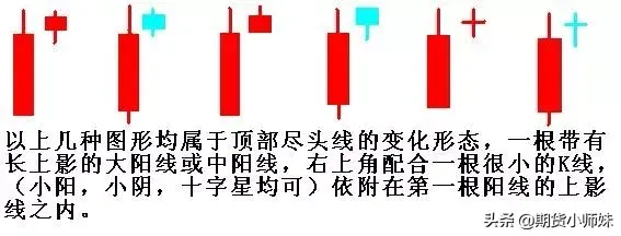 零基础读懂“尽头线”，盲目止损、止盈交易者适用