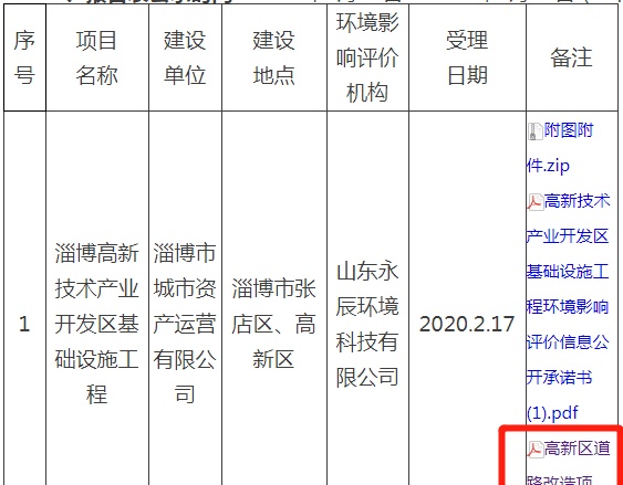 淄博首条市内高架路要来了！这条主干道要新建高架桥！附效果图