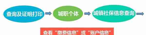 个体参保人员/城乡居民养老保险参保人员网上自助办理社保业务！