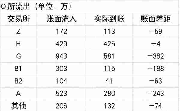 2900万，没了！——虚拟币世界的真实战斗