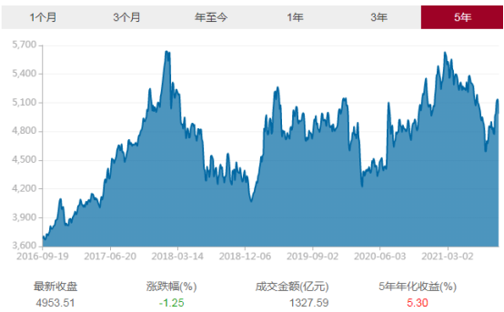 核心资产“王者归来”，价值投资者的春天来了吗？