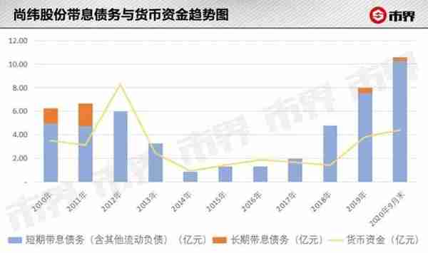 罗永浩陷入一场蹊跷的资本交易