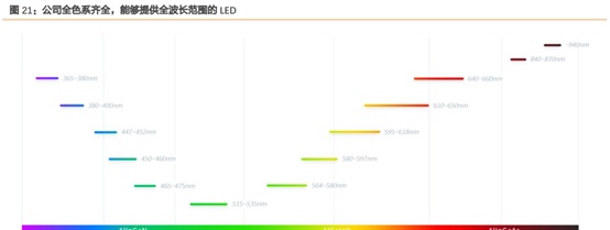 三安光电深度研究：从LED周期到半导体成长，二次腾飞的起点