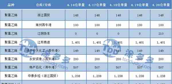 PVC周报：期货触底反弹小幅上行 主力更迭完成 现货市场周内稍走强