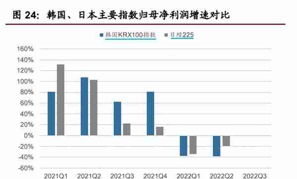 2023年八大预测