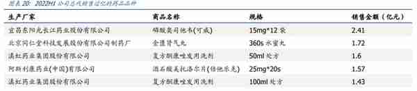 民营医药龙头，九州通：转型升级，REITs战略能否促进价值提升？