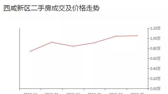 西安5月最新房价出炉！快看你家房子升值没？