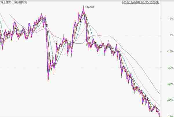 瑞信暴雷！欧洲股市暴跌原油也暴跌，美元飙升千点，A股影响有限