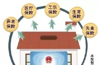 重磅！关乎你钱包！社保将有重大变化