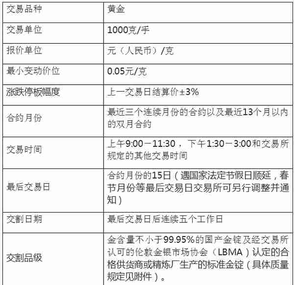 股神：炒黄金就是博傻！那么世界三大黄金交易市场究竟又是什么？