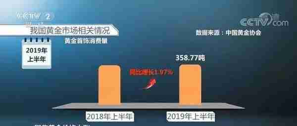 黄金1克就涨了60元，金条销量却“凉”了！昔日撼动华尔街的“中国大妈”为啥不跟了？