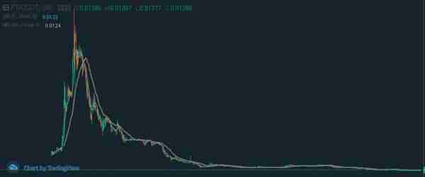 火星回望 · 2018区块链十大人物：搅局者张健