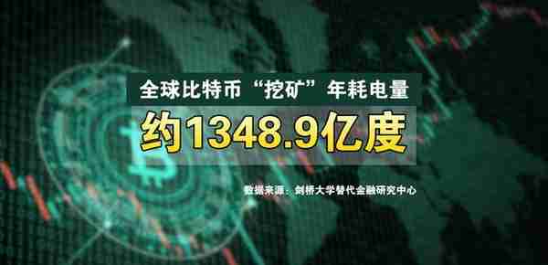 虚拟货币挖矿纳入淘汰类产业“淘金”再无可能？