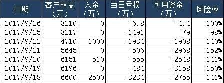 震惊期货界十大悲情真实爆仓跳楼事件！令人毛骨悚然以此引以为鉴