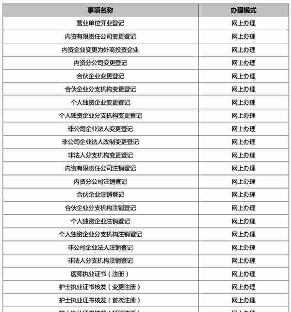 不用回贵州，83项业务跨省通办！这些高频事项越秀就地办