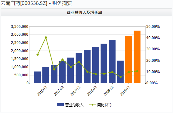 上市26年分红25次，百年老字号变身A股千亿级药企！处方还是国家最高保密级别