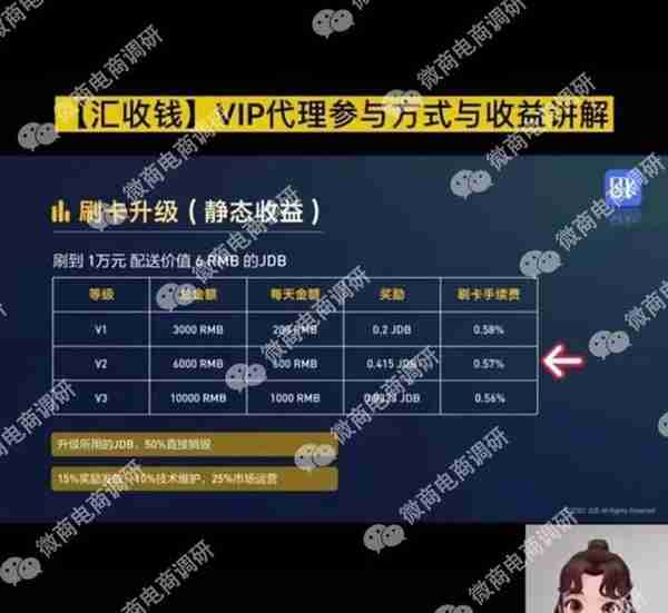 “汇收钱”以信用卡投资名义“拉人头”，赚JDB积分可年入10万？