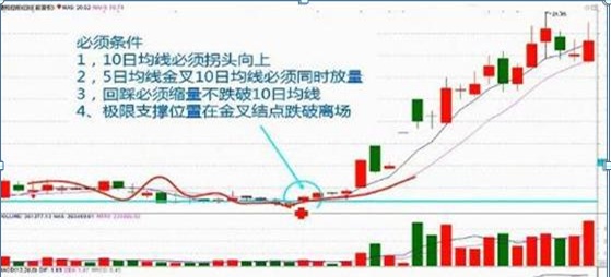 一位犹太人自述：不进股市一辈子都穷，进了股市连“3阴不吃1阳买，3阳不吃1阴卖”都不懂请退出股市