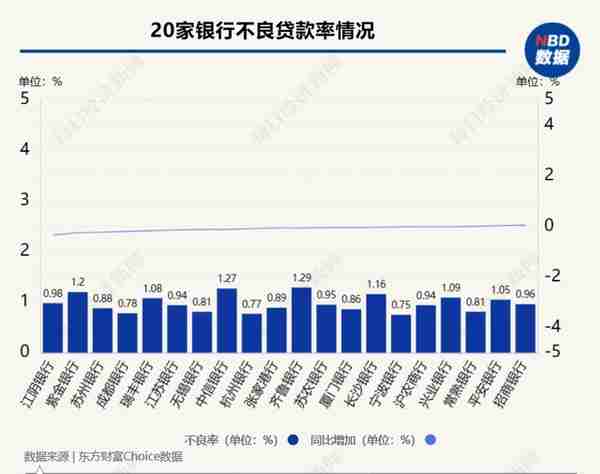 002142股票(聚焦银行股大涨：20家A股上市银行业绩预喜净利润增幅超行业均值)