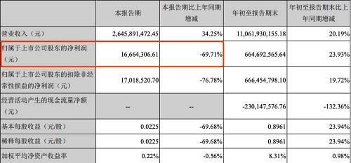 二锅头也不香了？股价暴涨90%后，这只白马股业绩“爆雷”