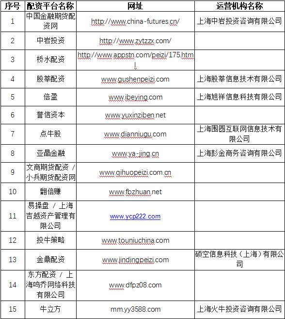 重拳出击！150多家非法配资机构被"点名"，多地证监局喊话投资者：远离"场外配资"