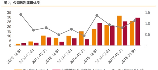 三安光电深度研究：从LED周期到半导体成长，二次腾飞的起点