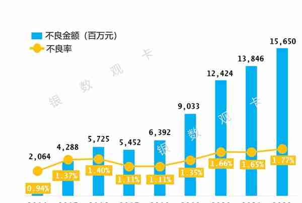 2022年业绩 | 招商银行信用卡：流通卡量10270.93万张 收入920.5亿元