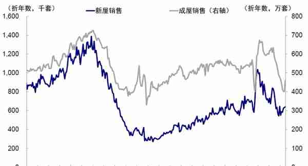 中金：美国银行的资产端风险分析