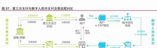 金融科技之支付行业专题报告：PayPal，欧美支付创新引领者