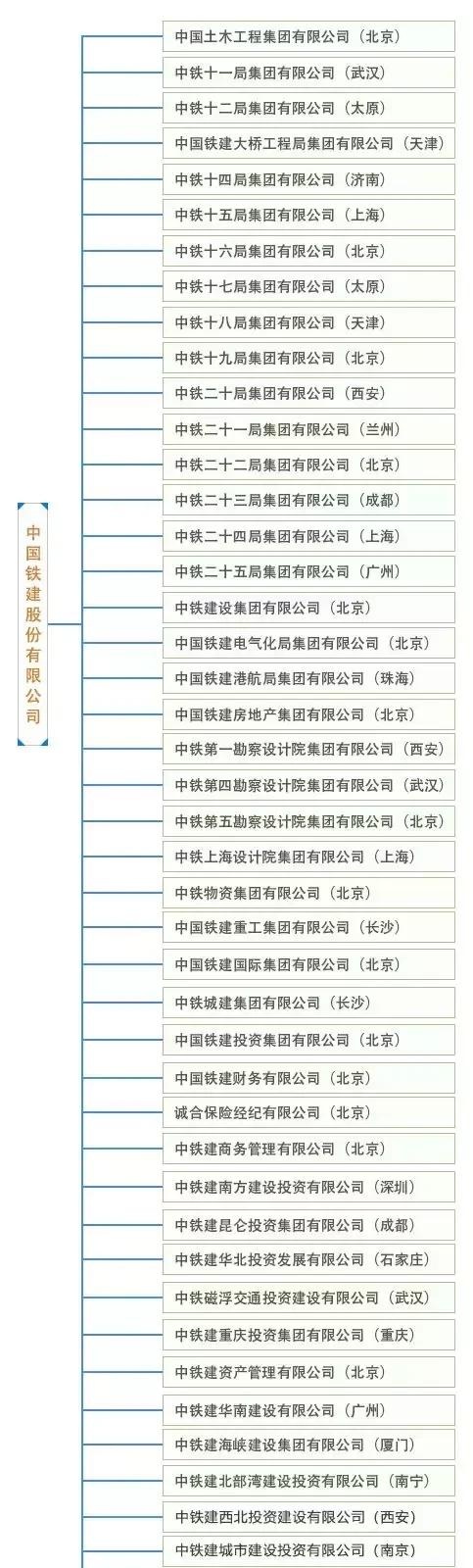 中国中铁VS中国铁建，这里有你最想知道的