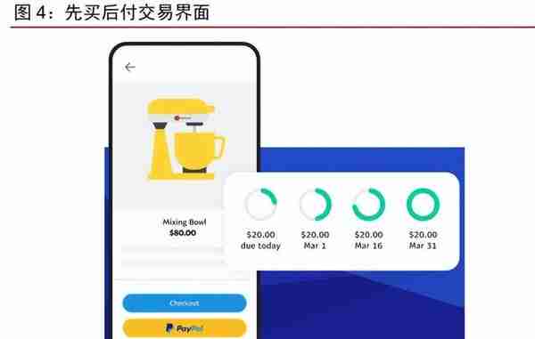 金融科技之支付行业专题报告：PayPal，欧美支付创新引领者
