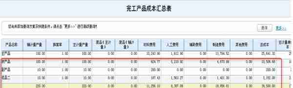 【用友软件】成本管理-联副产品核算