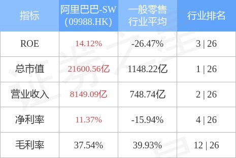 招商证券发布研究报告称，维持阿里巴巴-SW(09988.HK)“强烈推荐”评级