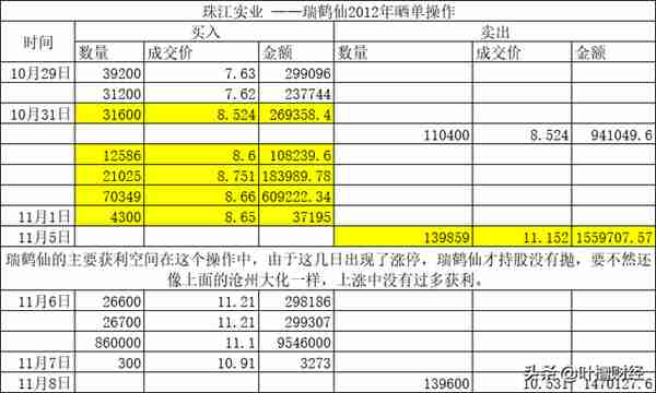 股市江湖——“股神”瑞鹤仙和他的“一阳指”绝学